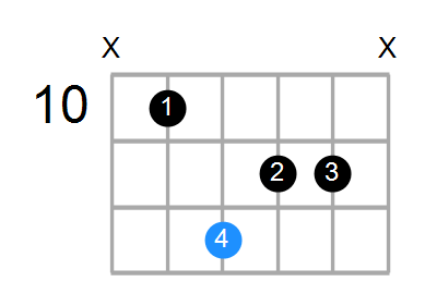 Daug/G Chord